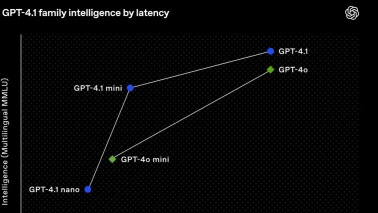 OpenAI’den Yapay Zekâda Yeni Adım: GPT-4.1 Kullanıma Açıldı